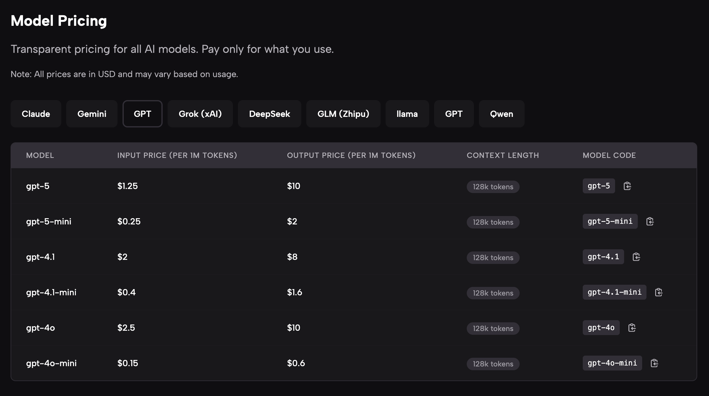 AI Hub Transparent Pricing
