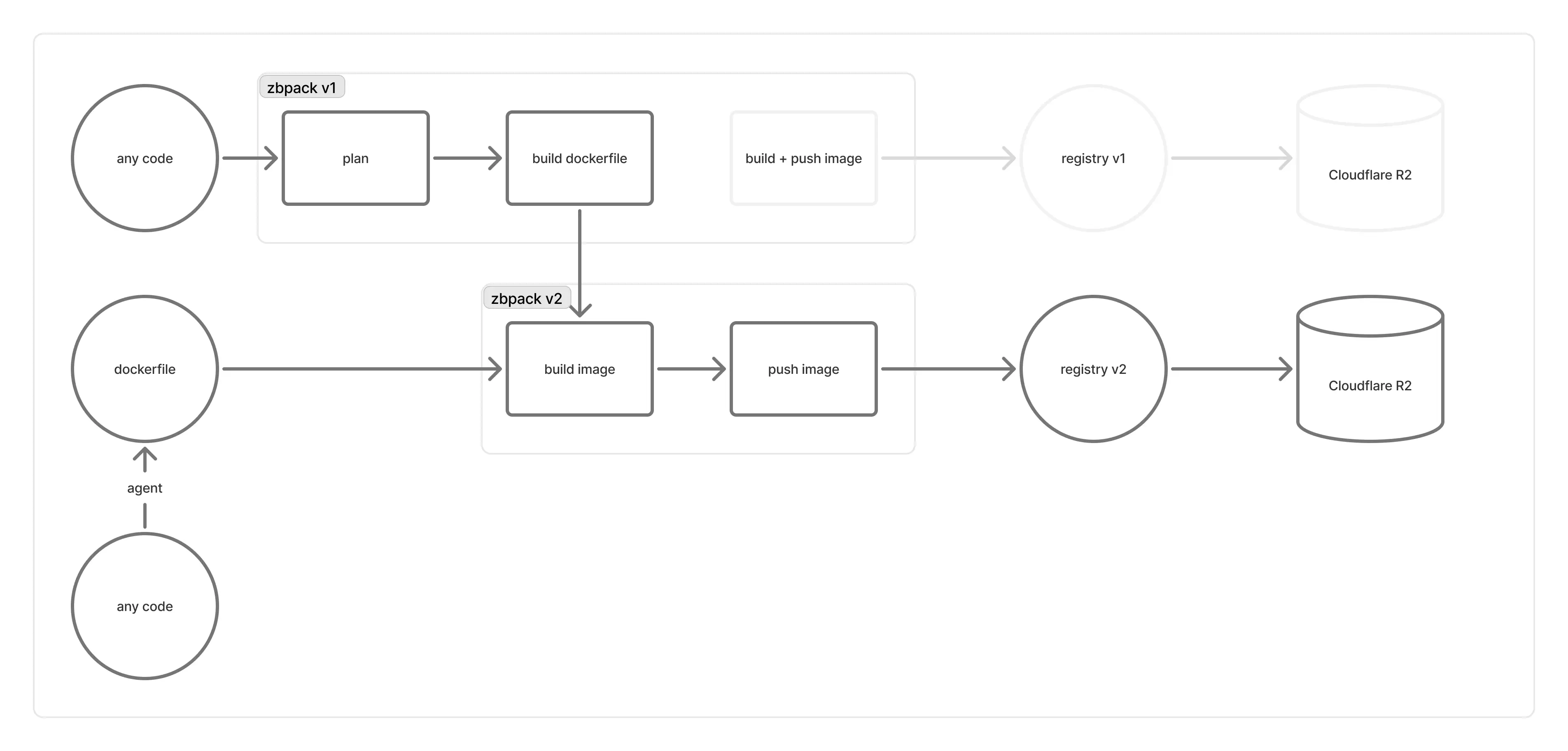zbpack migration plan