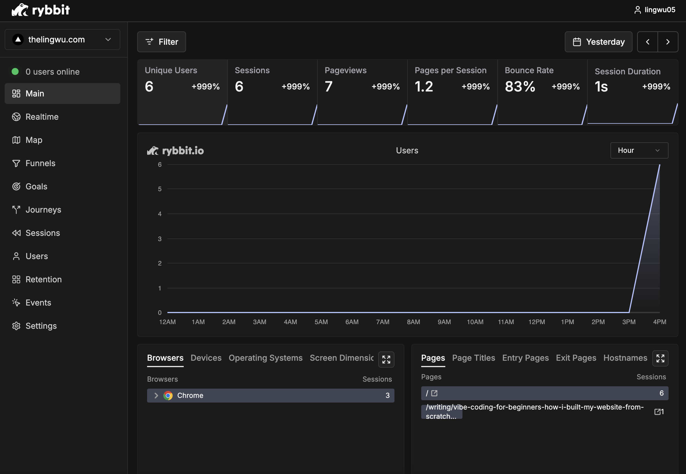 Rybbit tracking code