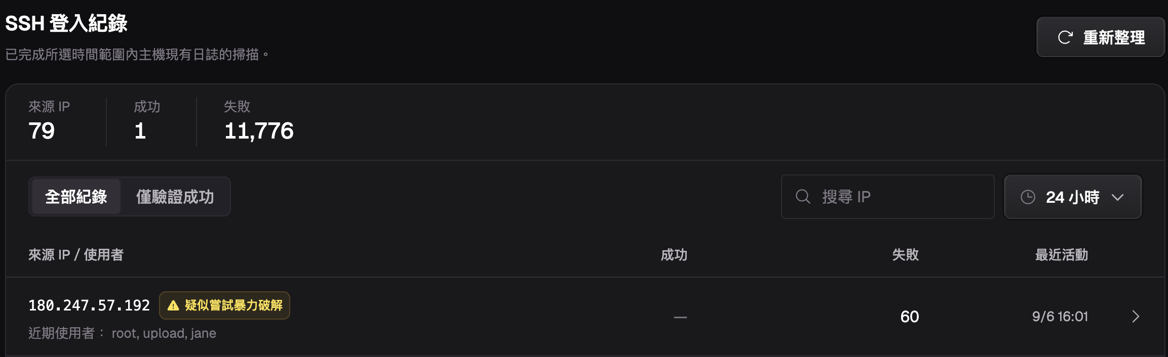 SSH 連線紀錄,列出所有嘗試連線的 IP 位置