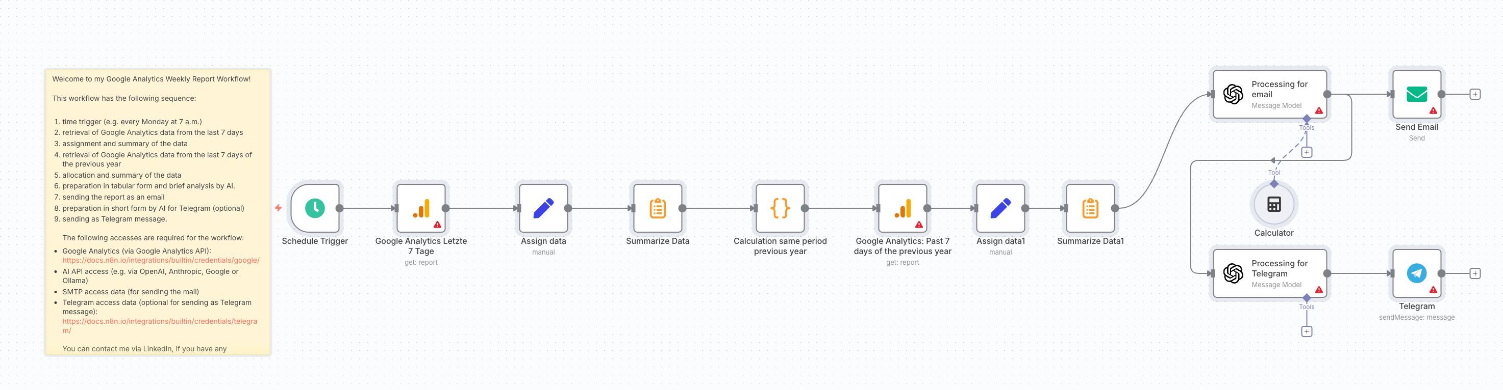 Google Analytics Report Workflow