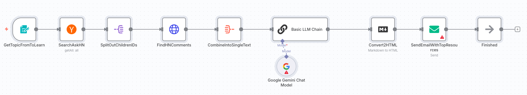 Hacker News Learning Resources Workflow